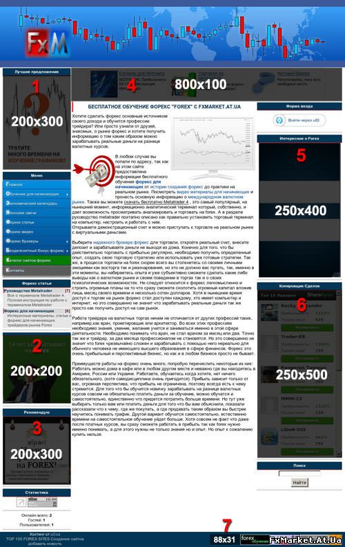 Расположение блоков рекламы на сайте Fxmarket.at.ua